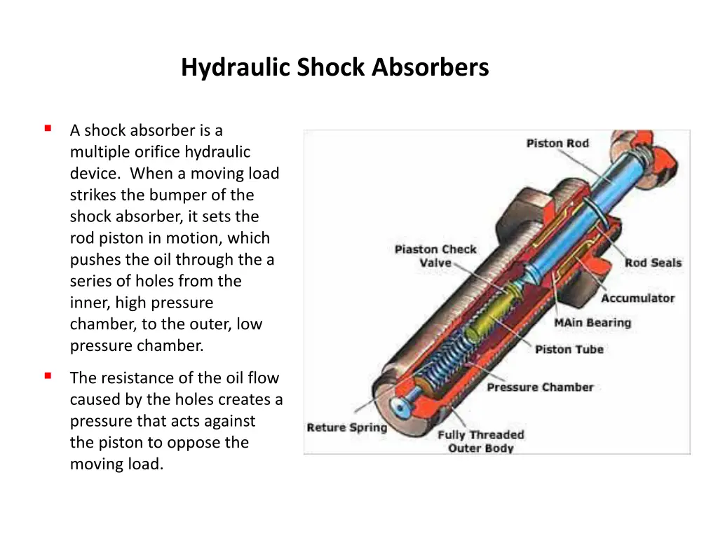 hydraulic shock absorbers