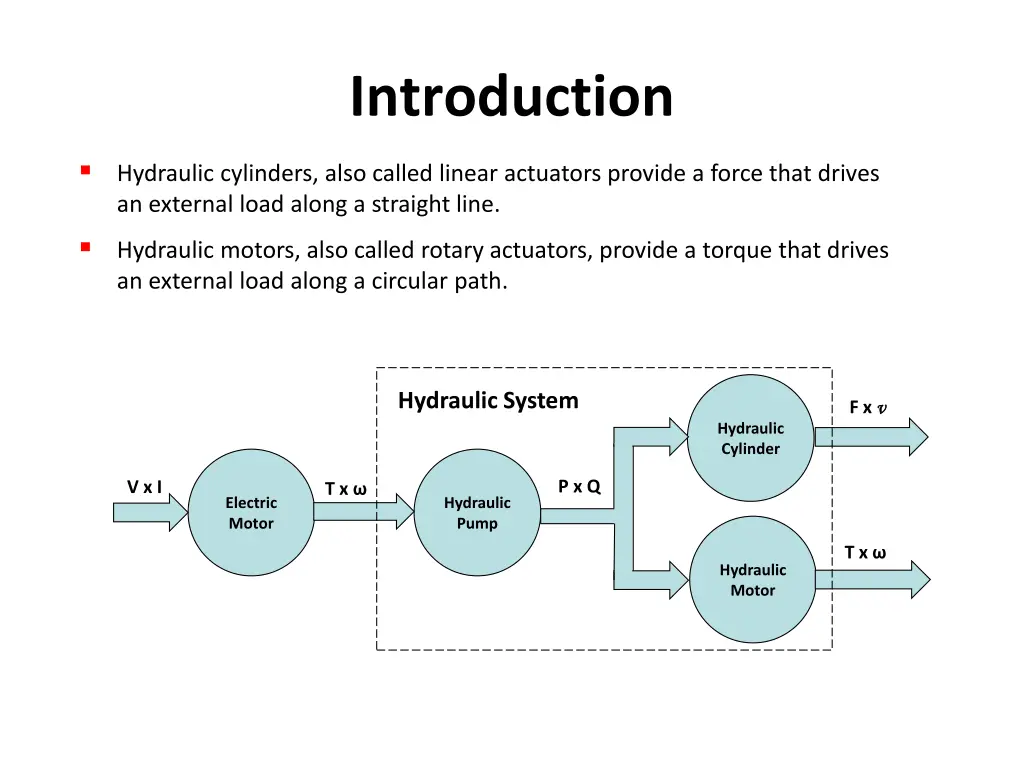 introduction 1