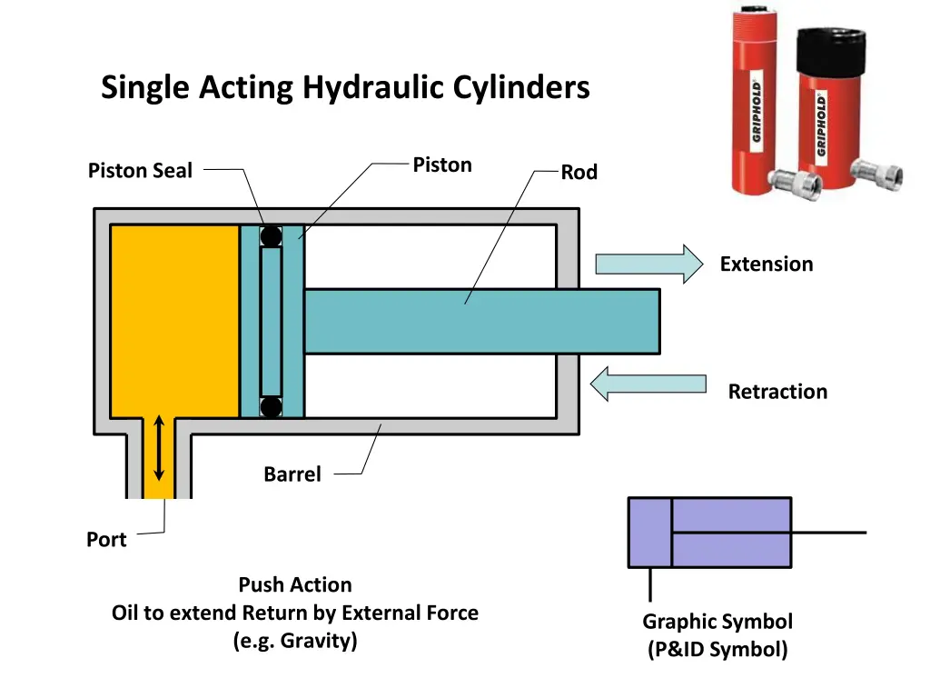 single acting hydraulic cylinders