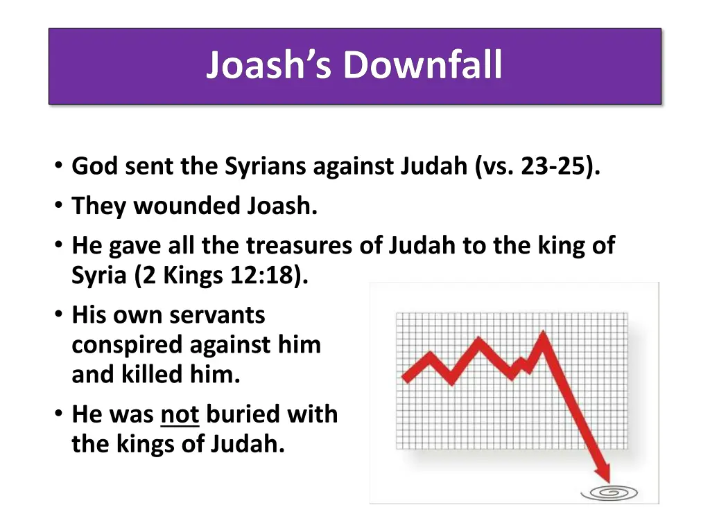 joash s downfall