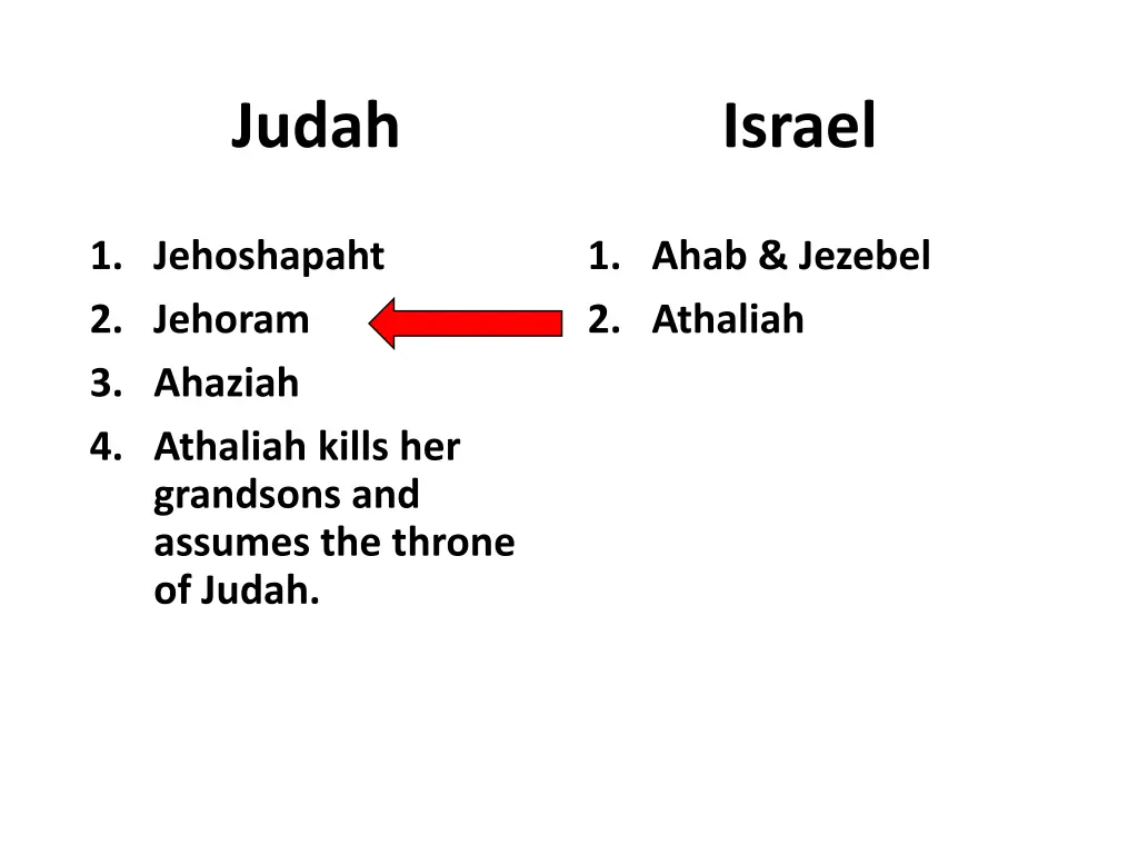 judah