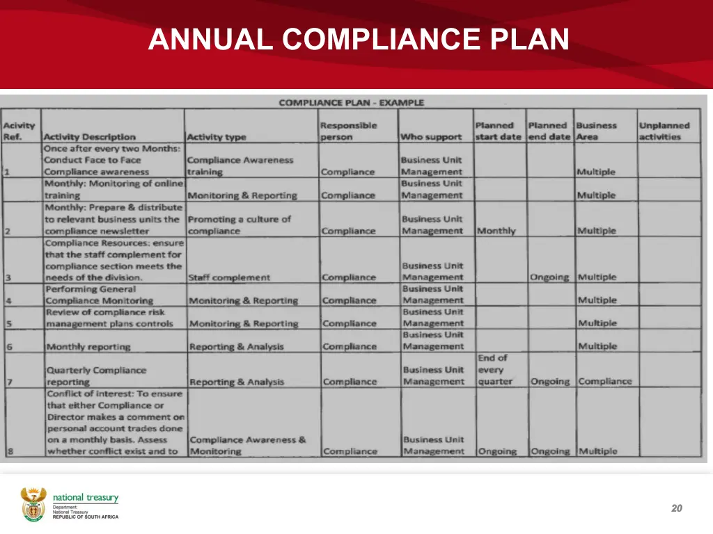 annual compliance plan