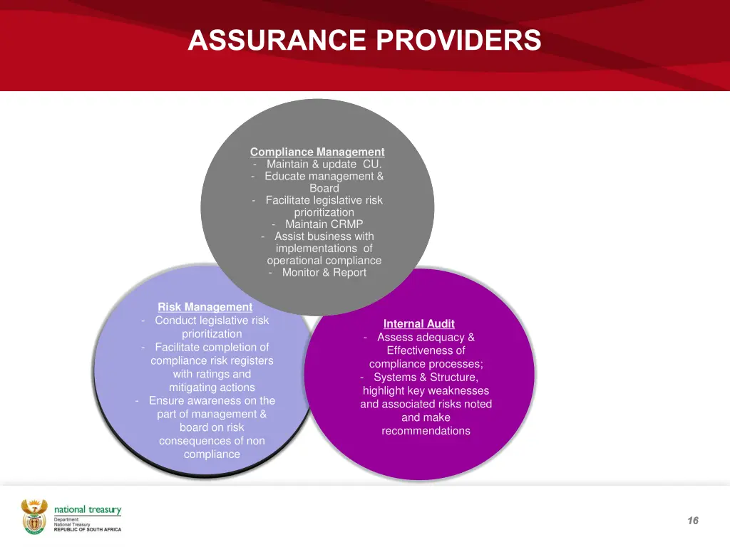 assurance providers
