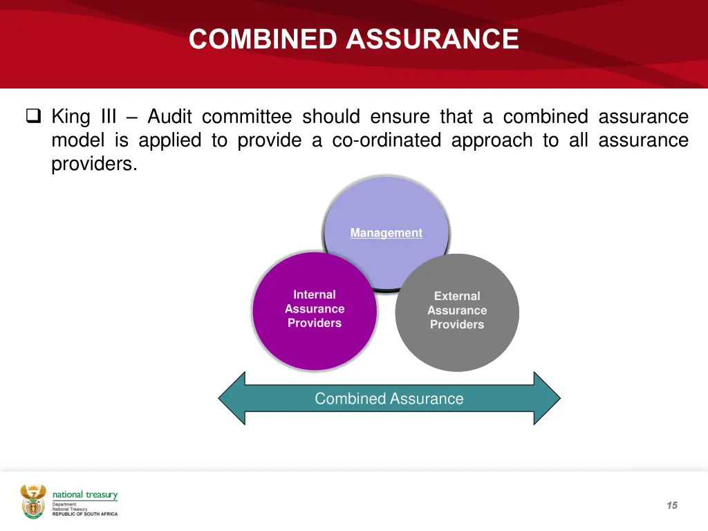 combined assurance