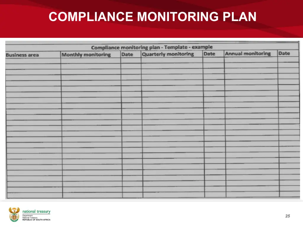 compliance monitoring plan