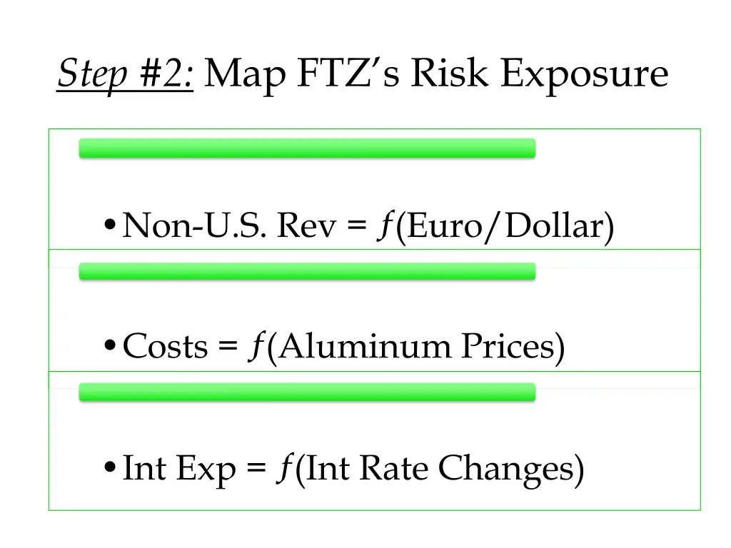 step 2 map ftz s risk exposure