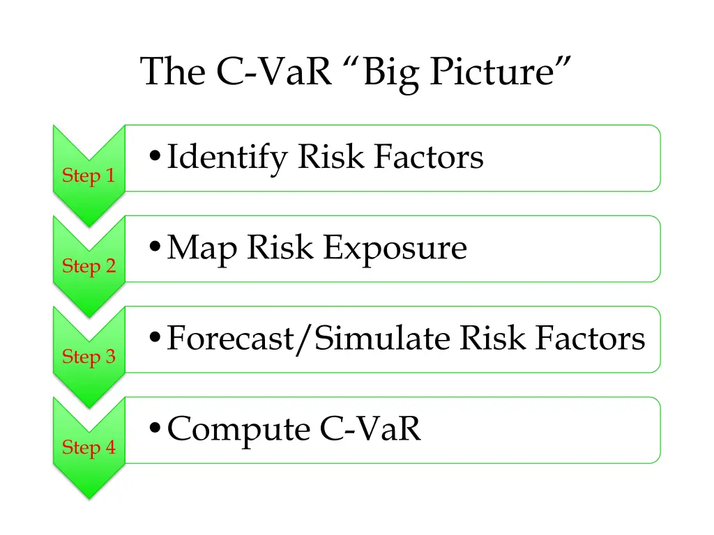 the c var big picture