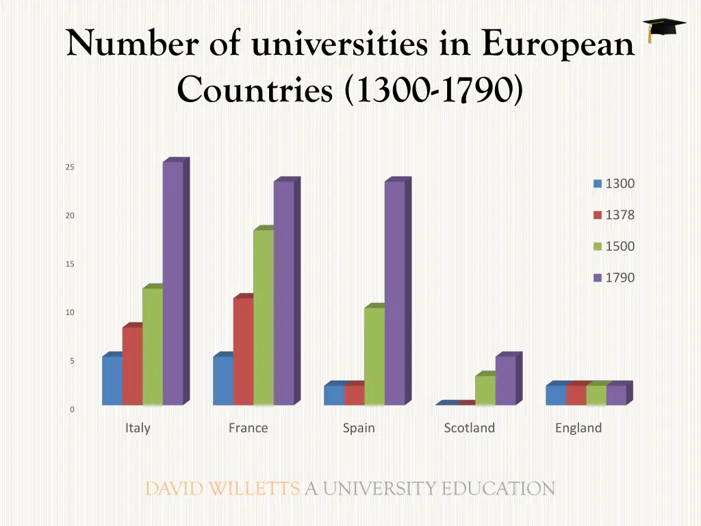 number of universities in european countries 1300