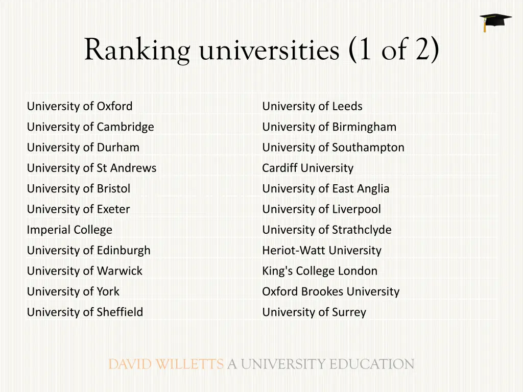 ranking universities 1 of 2