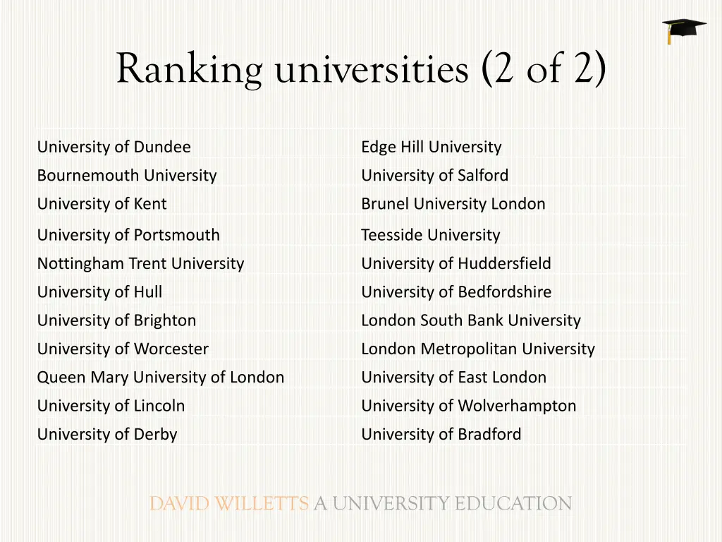 ranking universities 2 of 2