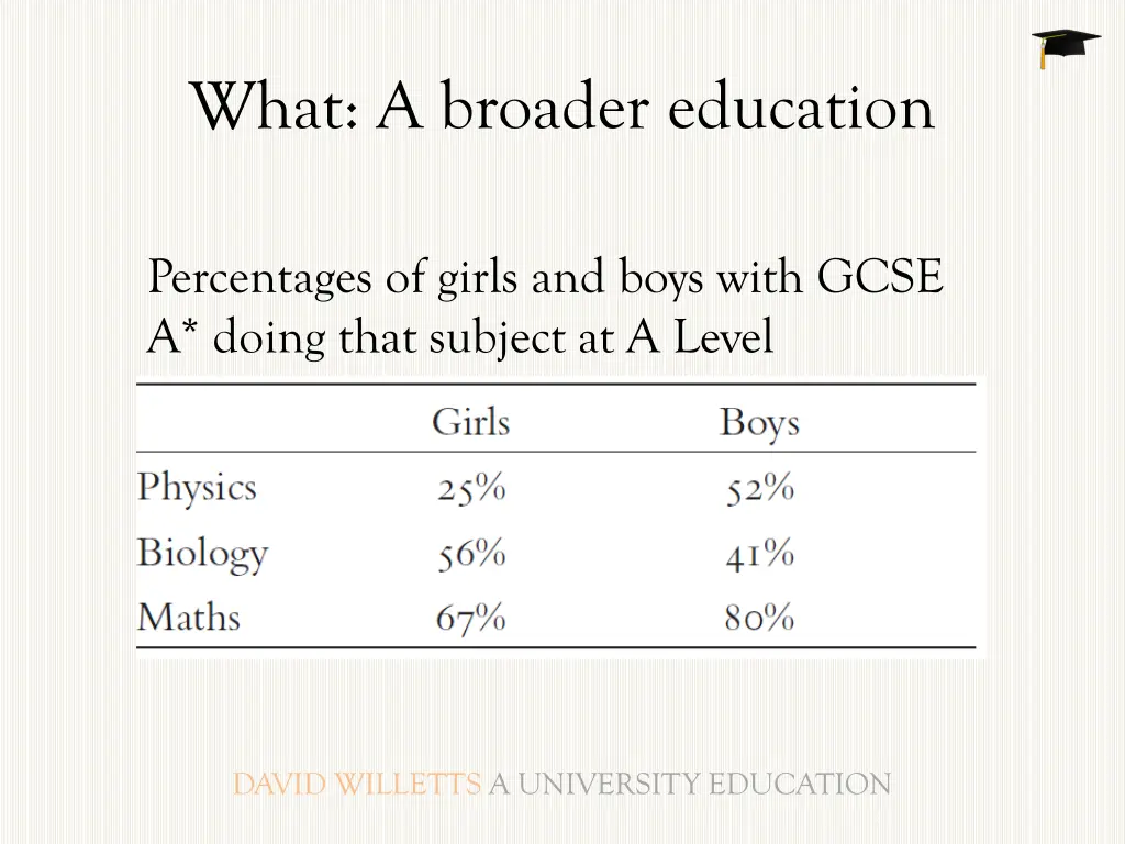what a broader education