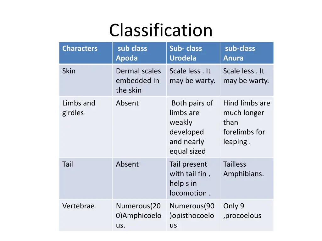 classification sub class apoda