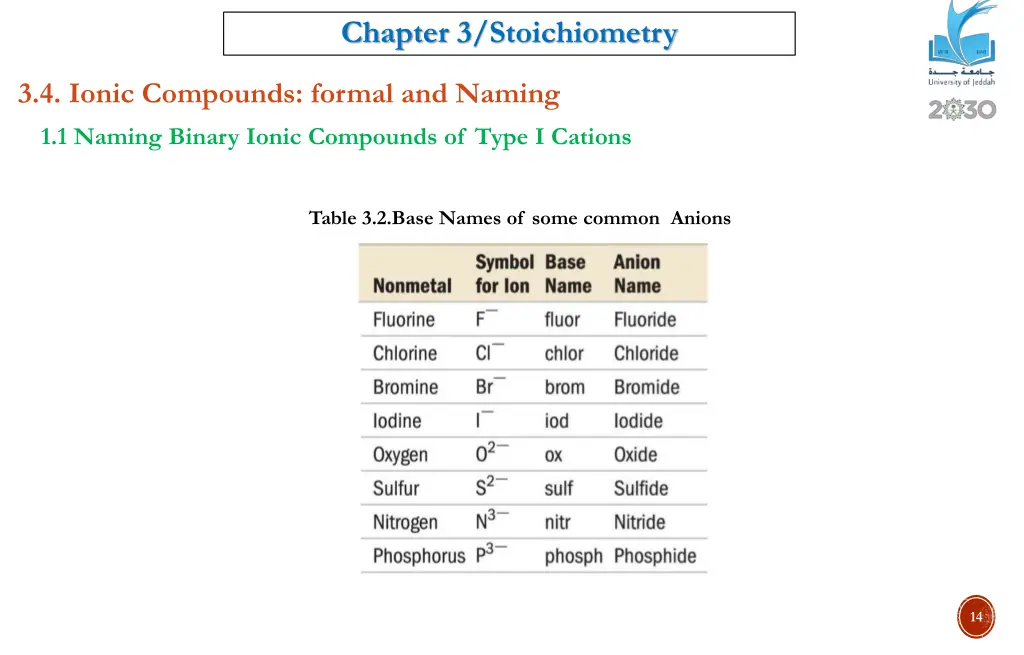 chapter 3 stoichiometry 11