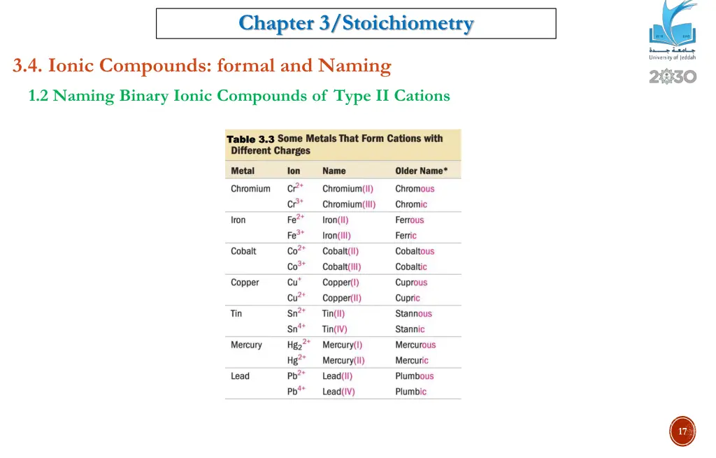 chapter 3 stoichiometry 14