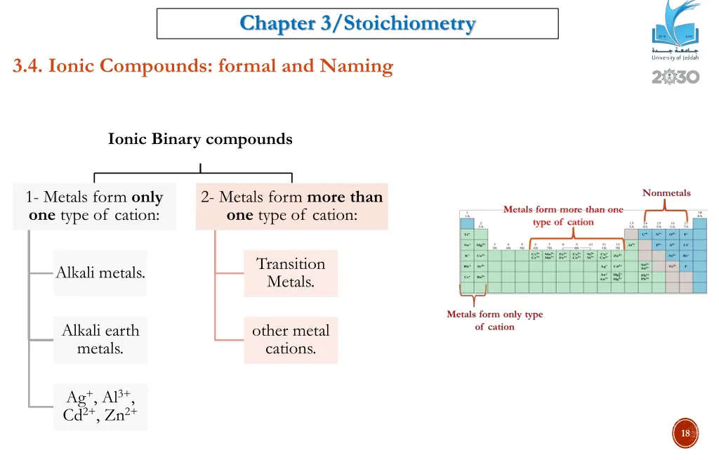 chapter 3 stoichiometry 15