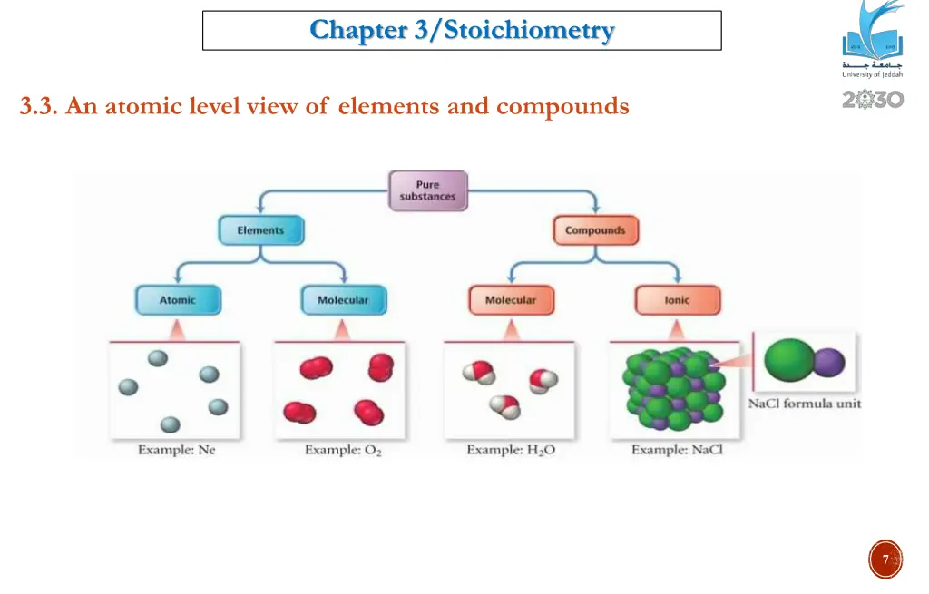 chapter 3 stoichiometry 4
