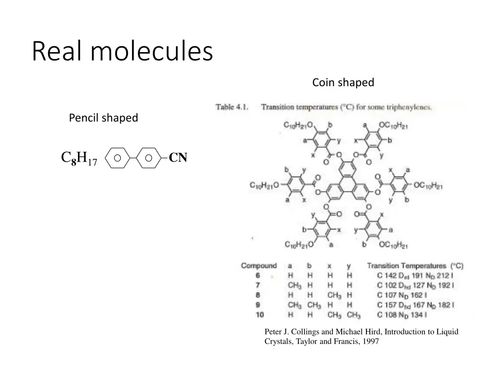 real molecules