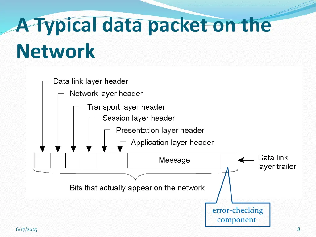 a typical data packet on the network