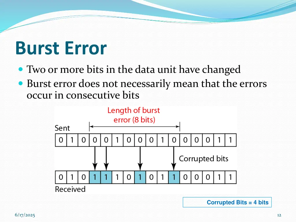 burst error two or more bits in the data unit