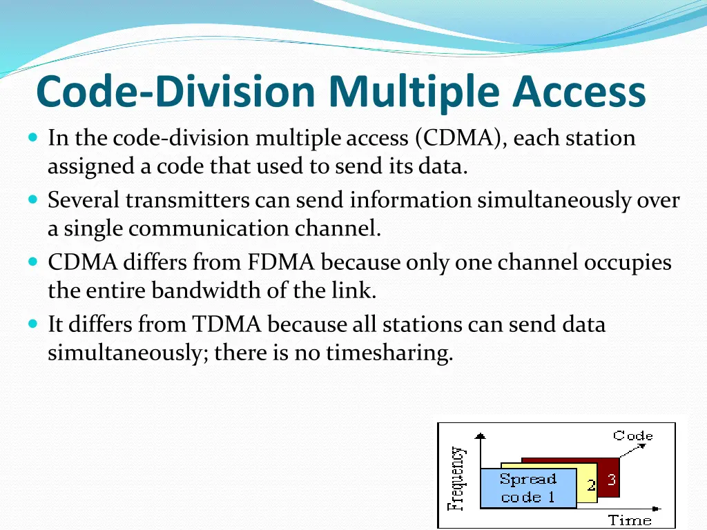 code division multiple access in the code