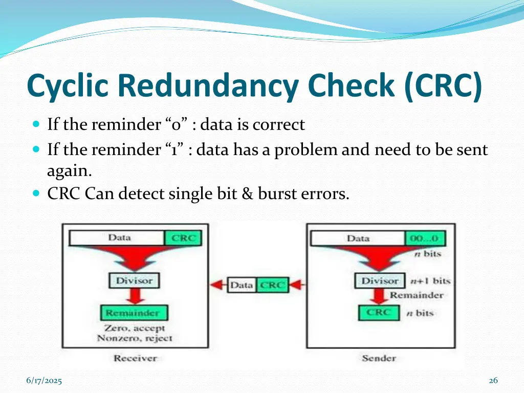 cyclic redundancy check crc