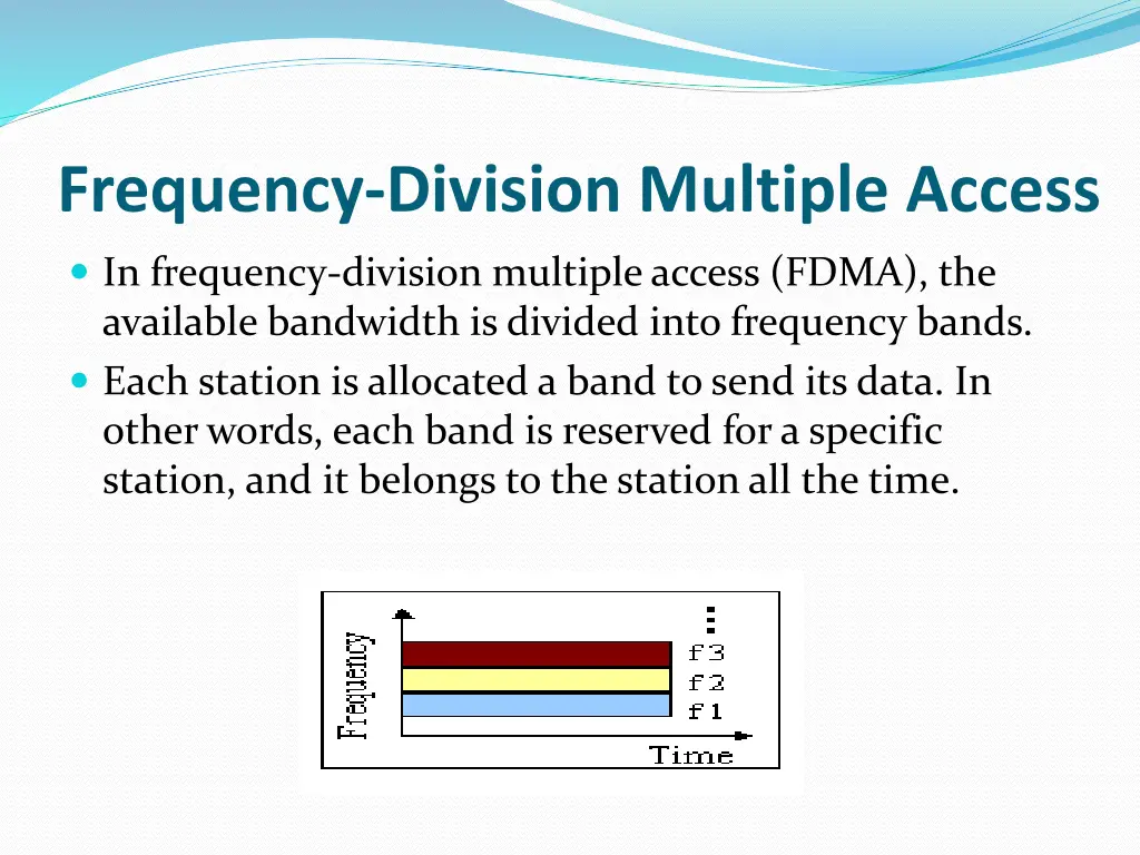 frequency division multiple access