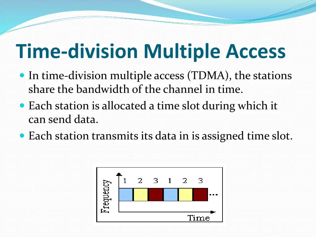 time division multiple access