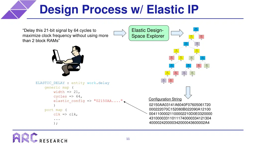 design process w elastic ip
