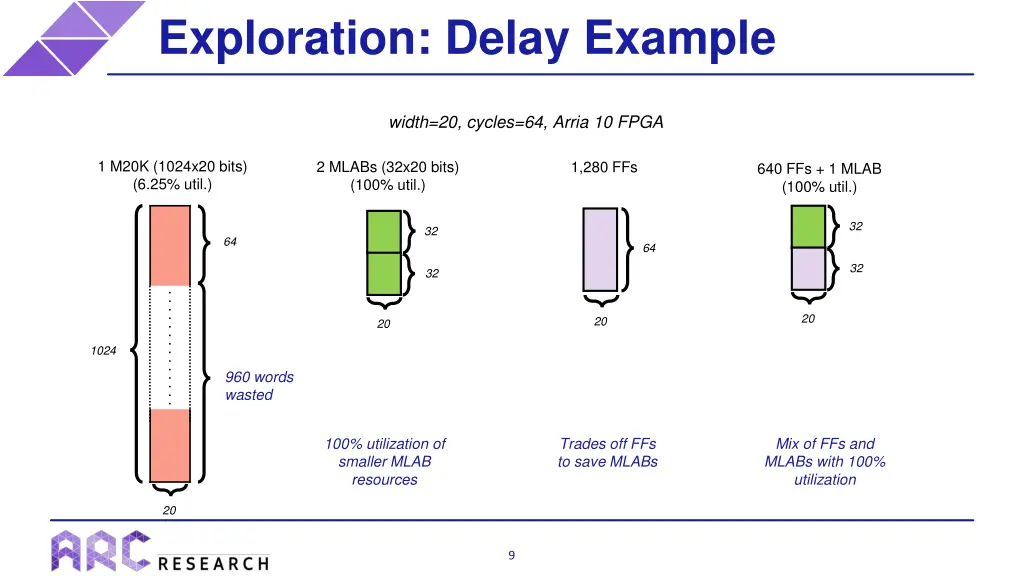 exploration delay example 1