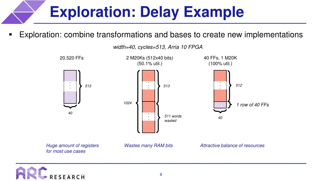 exploration delay example