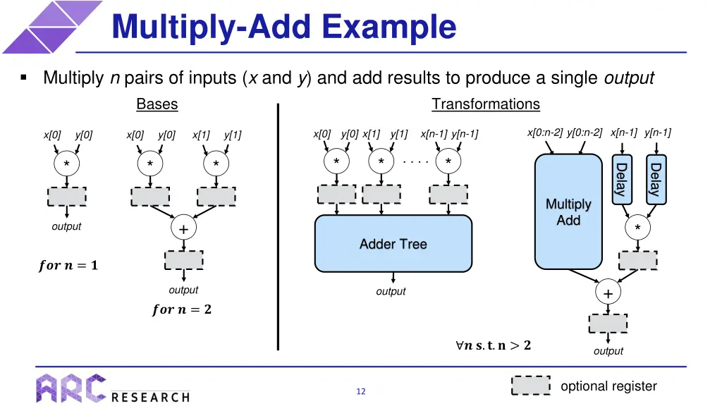 multiply add example