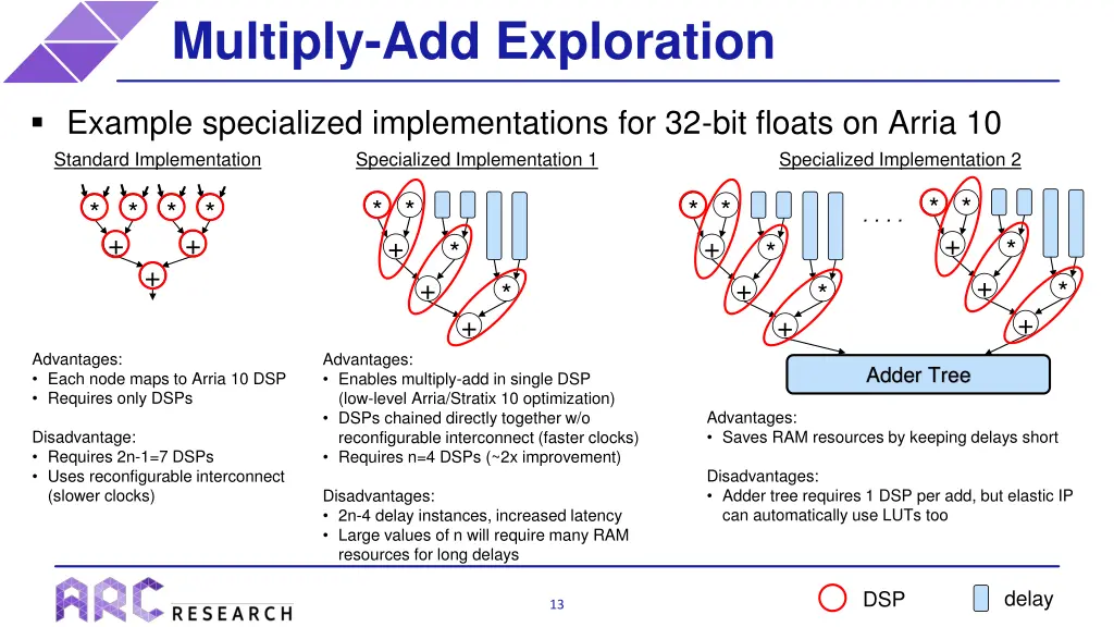 multiply add exploration