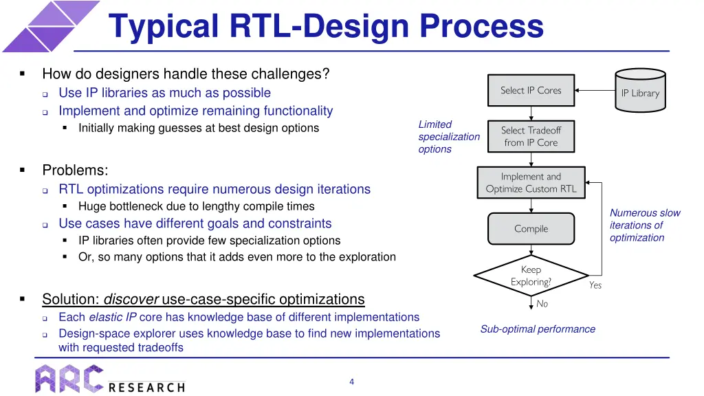 typical rtl design process