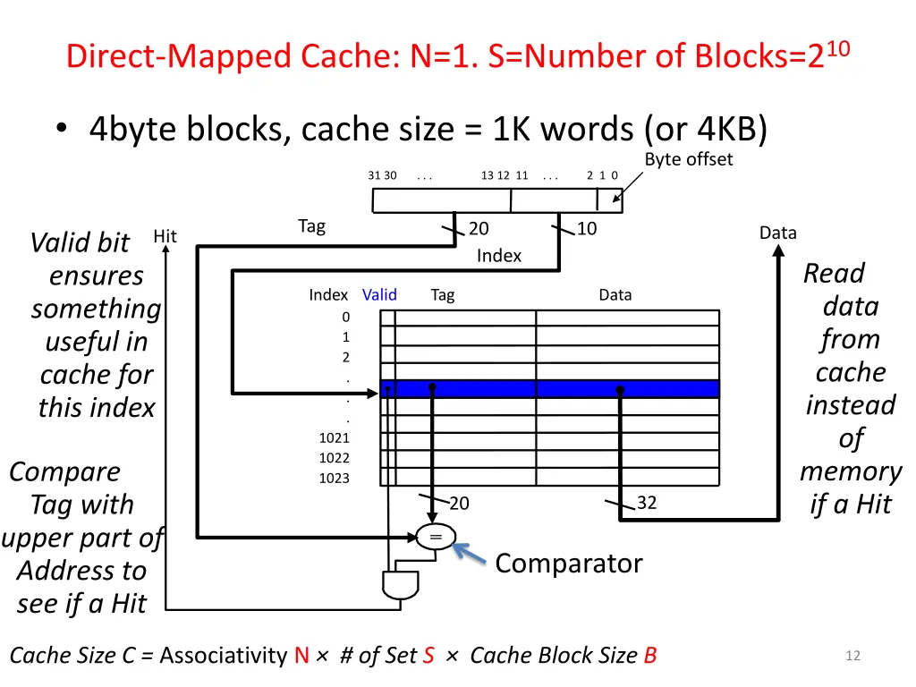 direct mapped cache n 1 s number of blocks 2 10