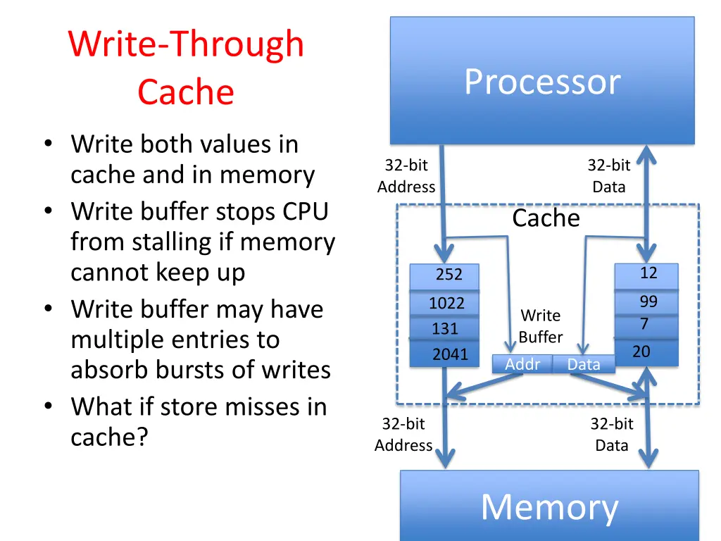 write through cache write both values in cache
