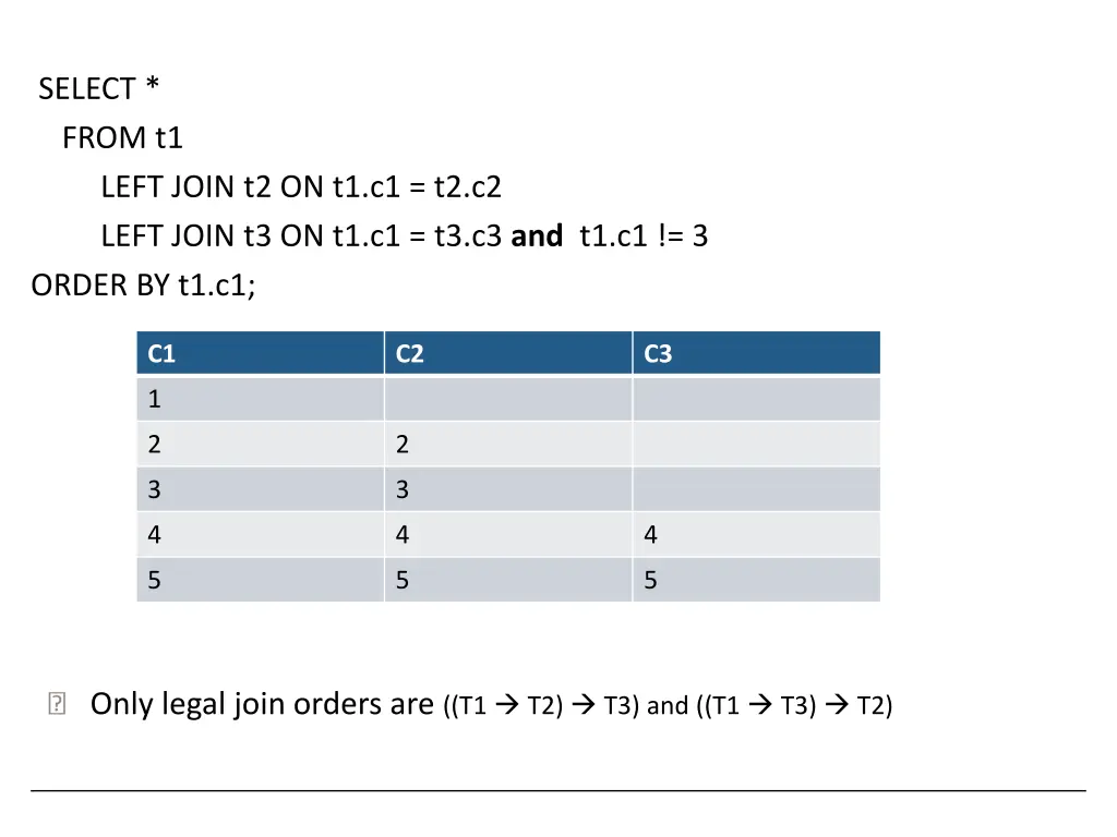 select from t1 left join t2 on t1 c1 t2 c2 left 1