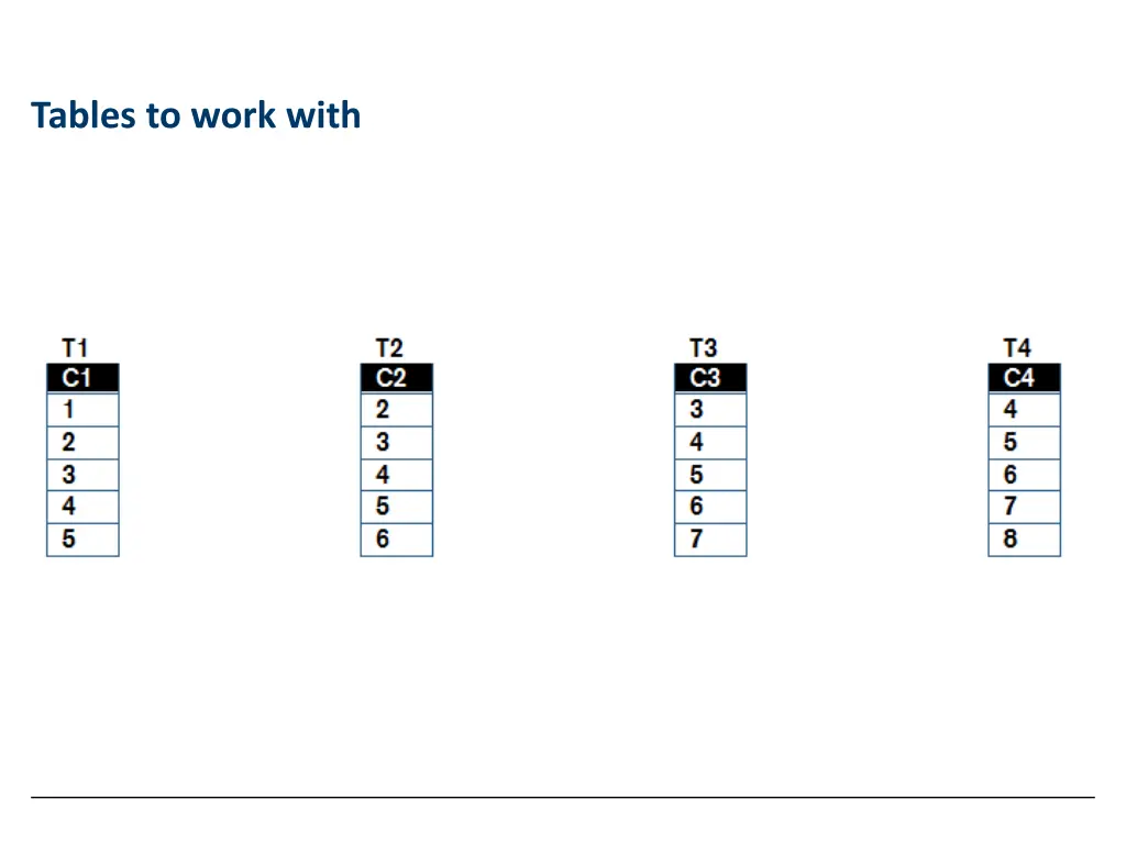 tables to work with