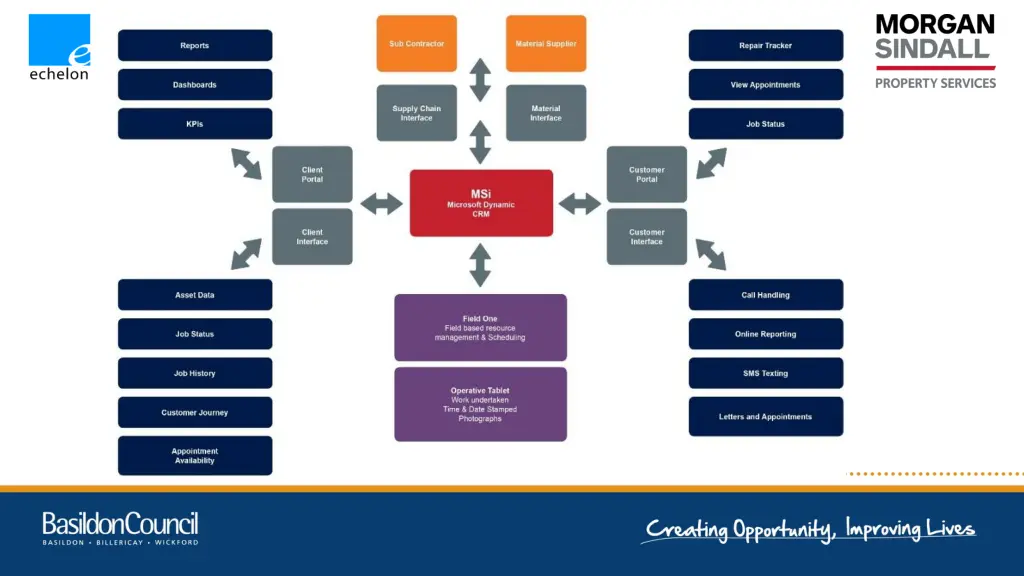 slide11
