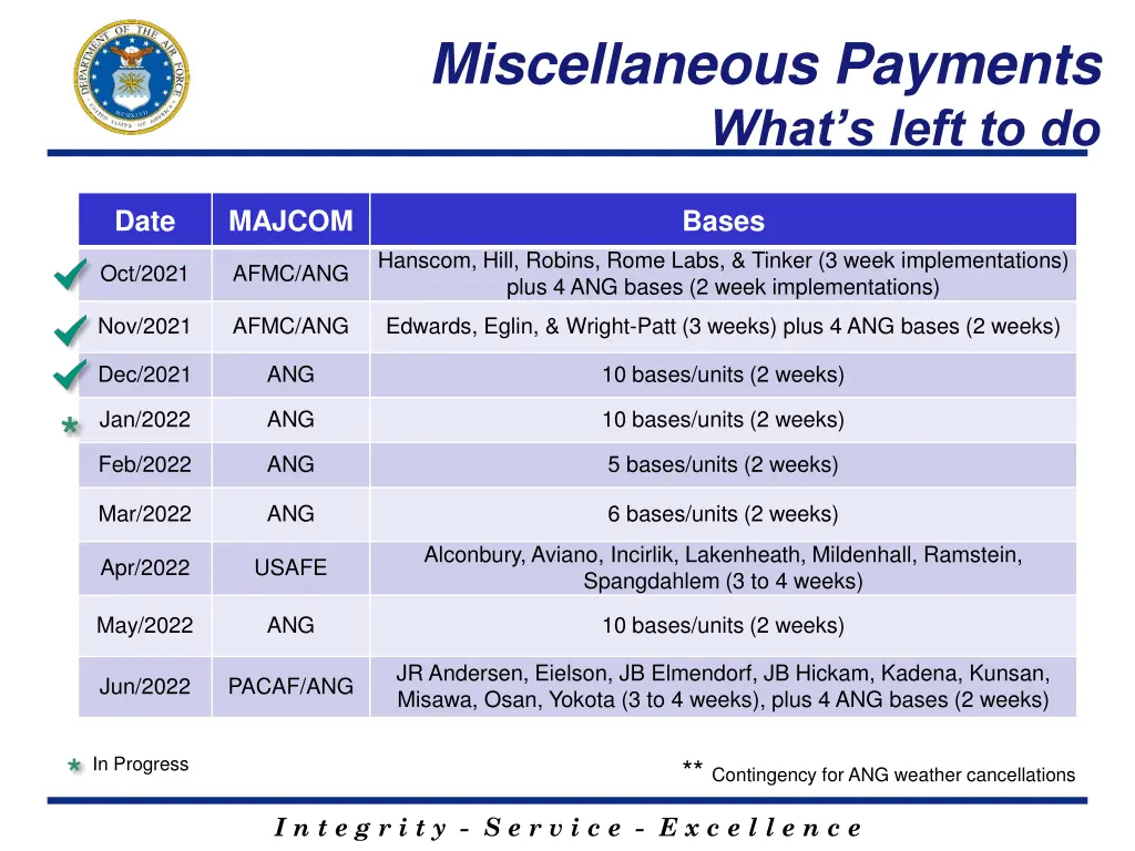 miscellaneous payments what s left to do