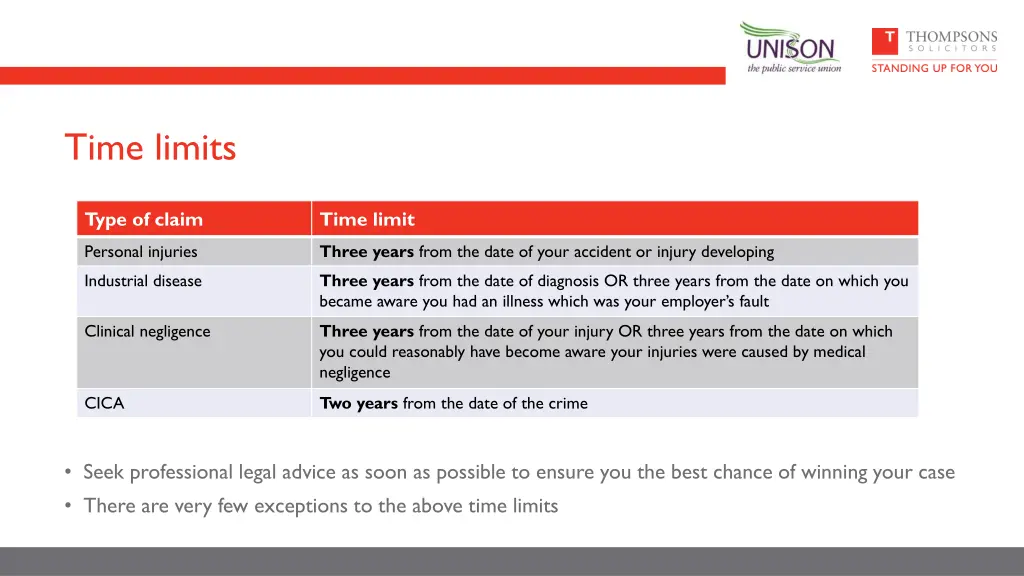 time limits