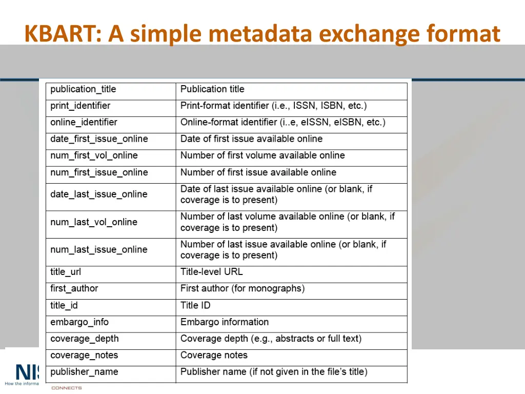 kbart a simple metadata exchange format
