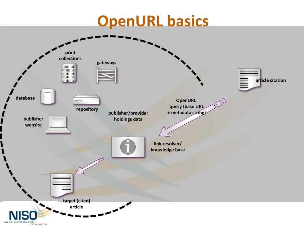 openurl basics