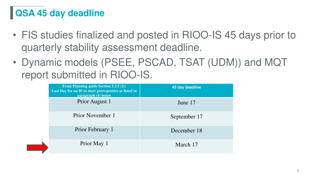 qsa 45 day deadline