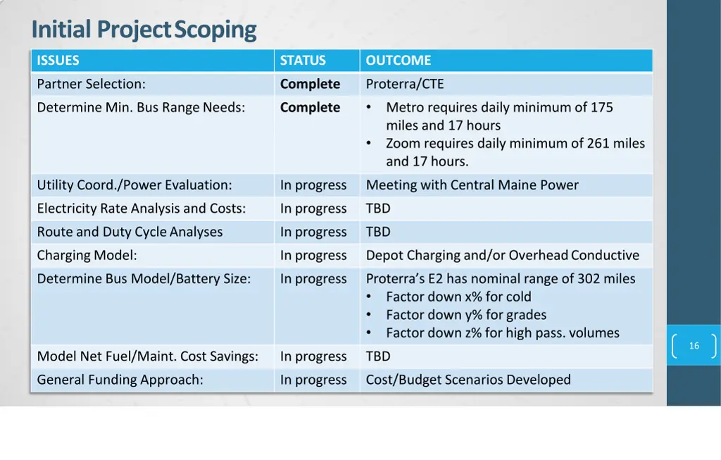 initial projectscoping