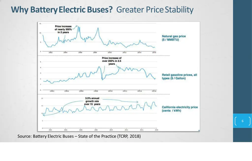 why batteryelectricbuses greater pricestability