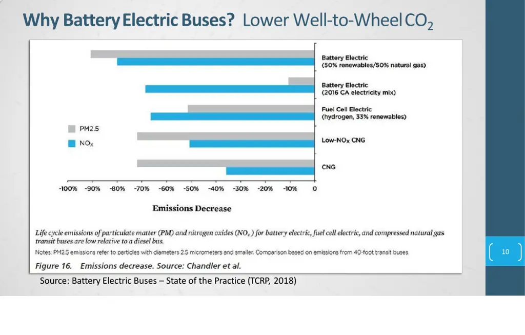 why batteryelectricbuses lower well to wheelco 2 1