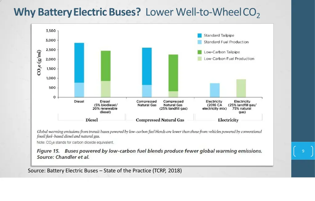 why batteryelectricbuses lower well to wheelco 2