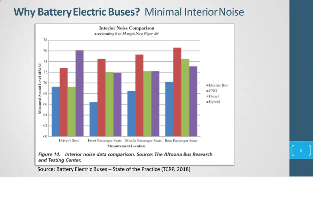 why batteryelectricbuses minimal interiornoise
