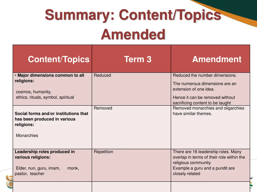 summary content topics amended 1