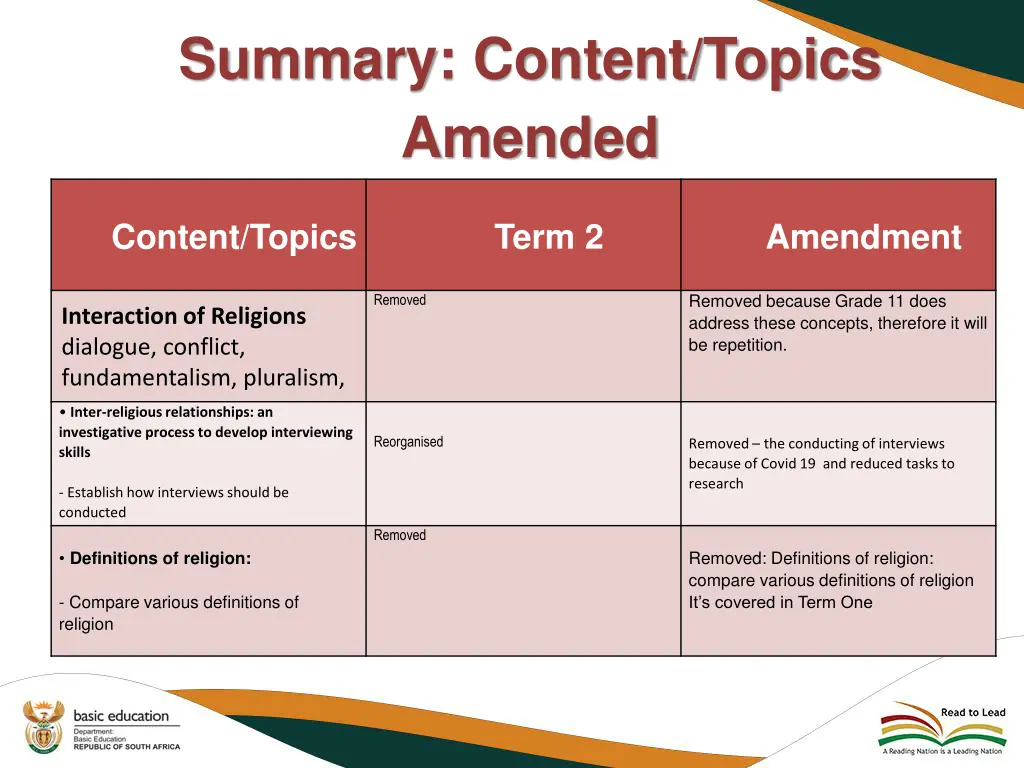summary content topics amended